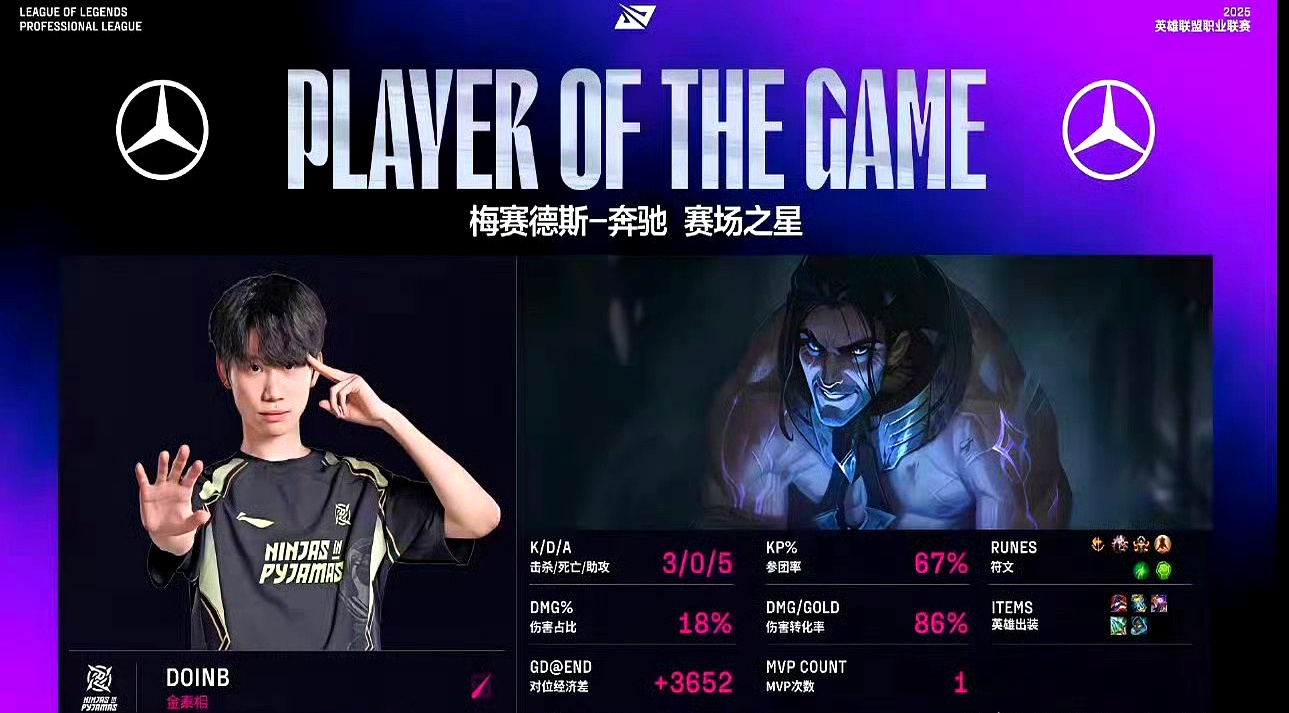 星空体育-Doinb关键节点比分优势明显，IG带队取胜！的简单介绍