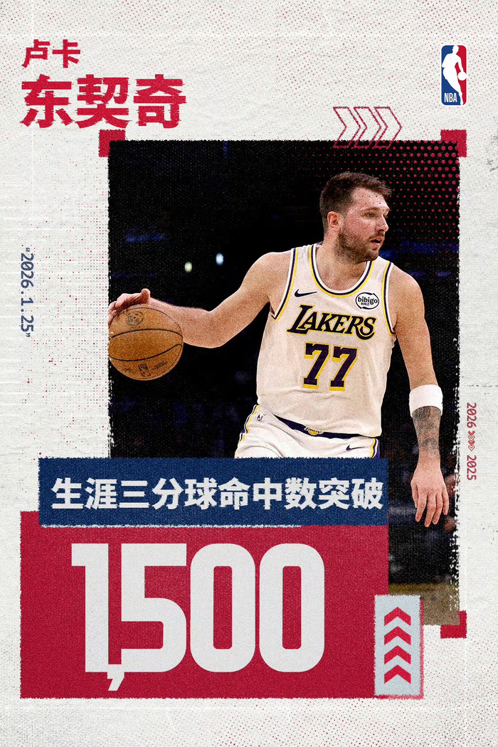 关于东契奇连续三场比赛得分超过关键助攻,瑞士队挑战极限!的信息 关于东契奇连续三场比赛得分超过关键助攻,瑞士队挑战极限!的信息